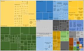 Tree Map Chart In Excel Visualise The Size Of Your Items