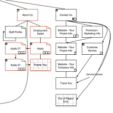 using omnigraffle in web design