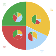 Multiple Pie Charts In Flot Stack Overflow