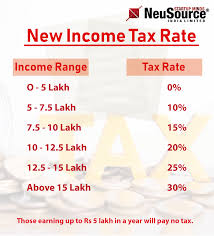 income tax slabs tax rate in india