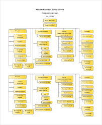Sample Organizational Chart 52 Examples In Pdf Ppt Word