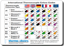 thermocouple colorcode