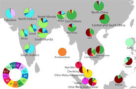 indian austroasiatic speakers