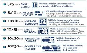 self storage sizes for our coastal sc
