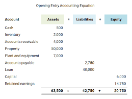 Opening Entry In Accounting Double Entry Bookkeeping