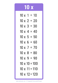 pretty 10 times table chart print for