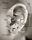 is-tragus-piercing-the-most-painful