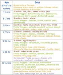 Gerber Baby Food Stages Chart Mobile Discoveries