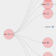 D3 Js Drag And Drop Zoomable Tree Data Visualization