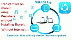 Did you set the username/password? Shareit Transfer Files Using Webshare Without Installing Shareit Youtube