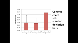 Excel For Mac Tutorial Creating A Column Chart With Standard Deviation Error Bars