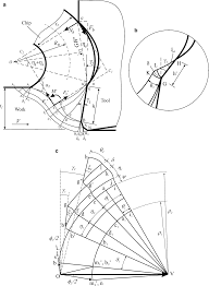 Chip Forms Chip Breakability And Chip Control Springerlink