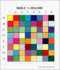 72 Particular Color Mixing Chart Percentage