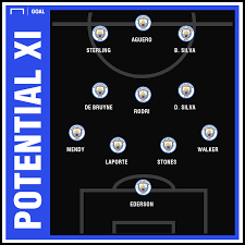 Pep guardiola could make changes to his manchester city side for their highly anticipated clash with tottenham hotspur. How Will Man City Line Up In 2019 20 Goal Com