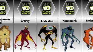 ben 10 alien force all aliens list