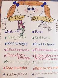 30 Awesome Anchor Charts To Spice Up Your Classroom