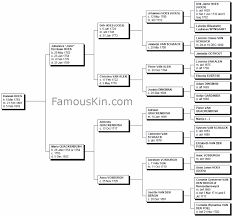 Hannah Van Buren Genealogy Family Tree Pedigree