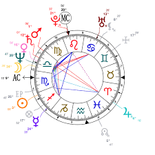 Astrology And Natal Chart Of Ilona Staller Born On 1951 11 26