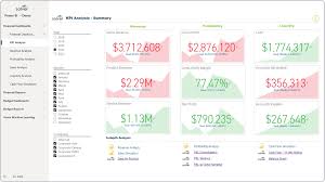 An easy to follow guide. Financial Kpi Dashboard Example Uses