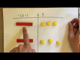 One Step Equations With Algebra Tiles