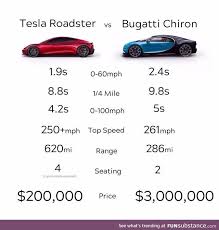 2020 Tesla Roadster Compared To A Bugatti Chiron Tesla