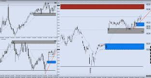 Multi Chart In One Window Indicator Indices General