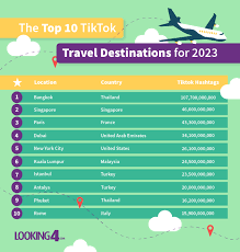 2023 Most Popular Tourist Destinations gambar png