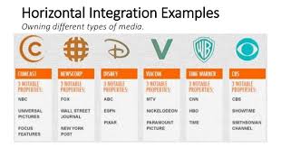 Vertical And Horizontal Integration