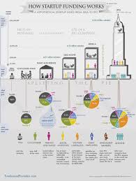 Startup Funding How It Works The Journey From Idea To Ipo
