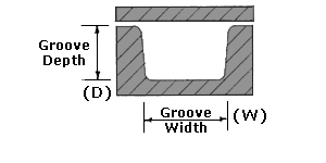 O Ring Groove Chart