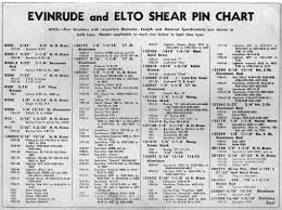 Shear Pin Chart Related Keywords Suggestions Shear Pin