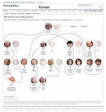 The Royal Line Of Succession Graphic Nytimes Com
