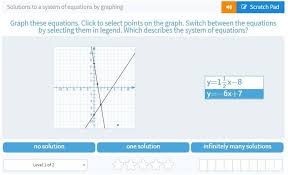 11 Graphing Activities For Solving