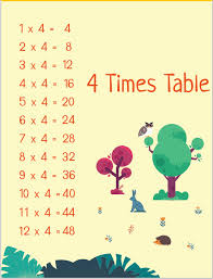 6 free 4 times table worksheets fun