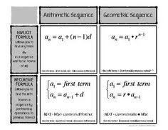 15 Best 8 Sequences And Functions Images Algebra