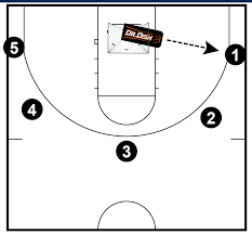 basketball shooting drills 32 point