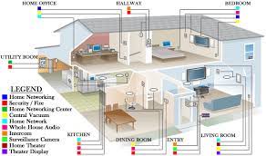 Collection of home network wiring diagram. Smart Wired Home Packages Explained And Debunked