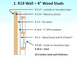 Interior Wall Thickness Nounchi Info