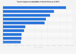 top 10 largest munilities in south