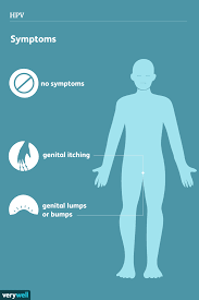 symptoms of human papillomavirus infection