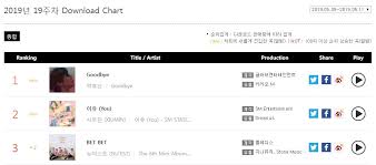 Nuest Leads Gaon Album Chart For Second Consecutive Week