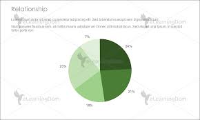 Pie Chart With Percentages Of Share Elearningdom