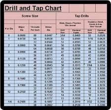 Large Tap Drill Chart Refrigerator Shop Magnet Tool Box Kegerator Ebay