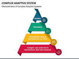 Complex Adaptive System Powerpoint