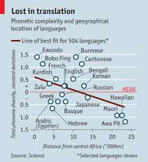 Lets Talk Books And Politics On The Origins Of Language