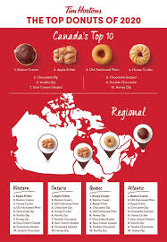top tim hortons donuts and coffee list