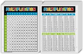 multiplication chart bulk and