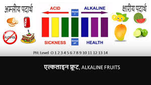 alkaline fruits ph level