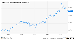 3 stocks you can safely own until 2030