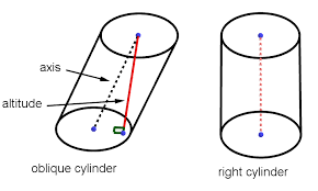 Volume Surface Area Of Cylinder Calculator